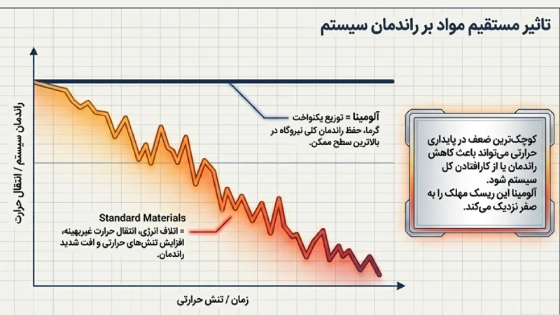 کاربرد آلومینا در صنعت خورشیدی