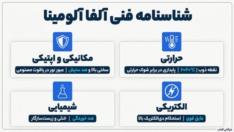 پودر آلفا آلومینا
