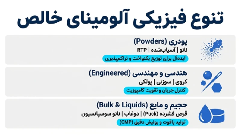 آلومینای خالص