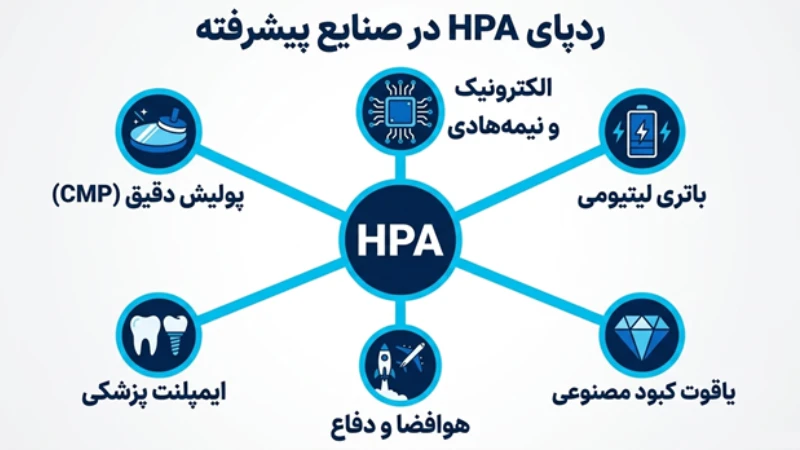 HPA