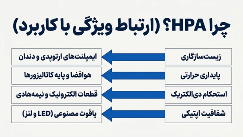 پودر آلفا آلومینا