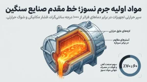 مواد اولیه جرم نسوز