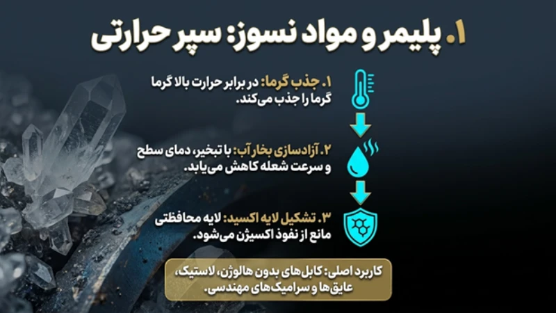 کاربرد آلومینیم هیدروکسید