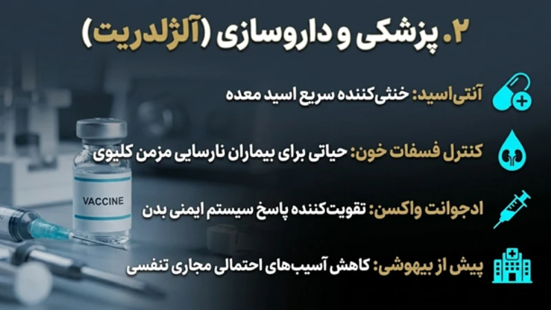 کاربرد آلومینیم هیدروکسید