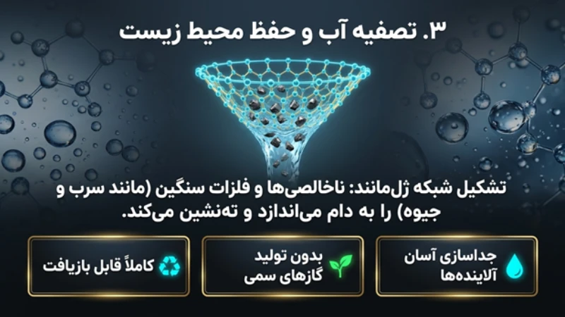 کاربرد آلومینیم هیدروکسید