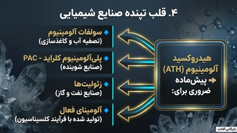 کاربرد آلومینیم هیدروکسید