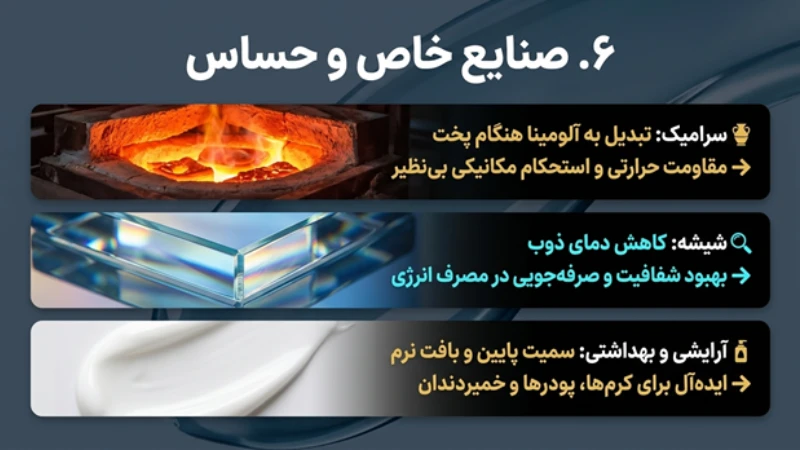 کاربرد آلومینیم هیدروکسید