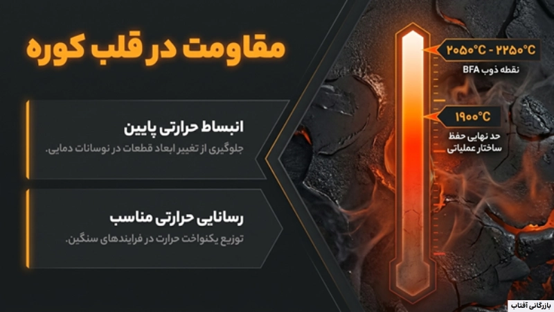آلومینای ذوبی قهوه‌ای
