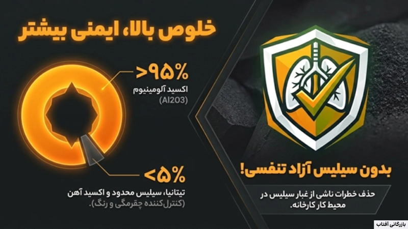آلومینای ذوبی قهوه‌ای