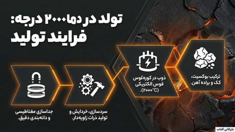 آلومینای ذوبی قهوه‌ای