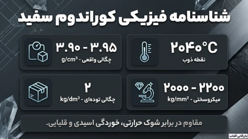 کوراندوم سفید