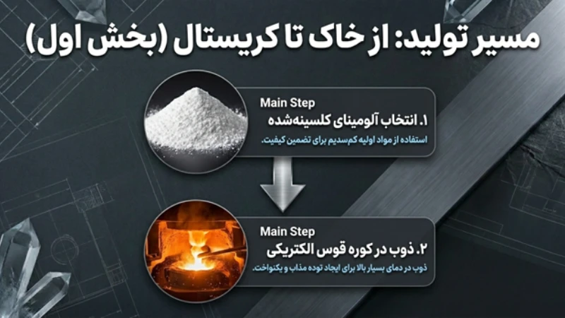 کوراندوم سفید