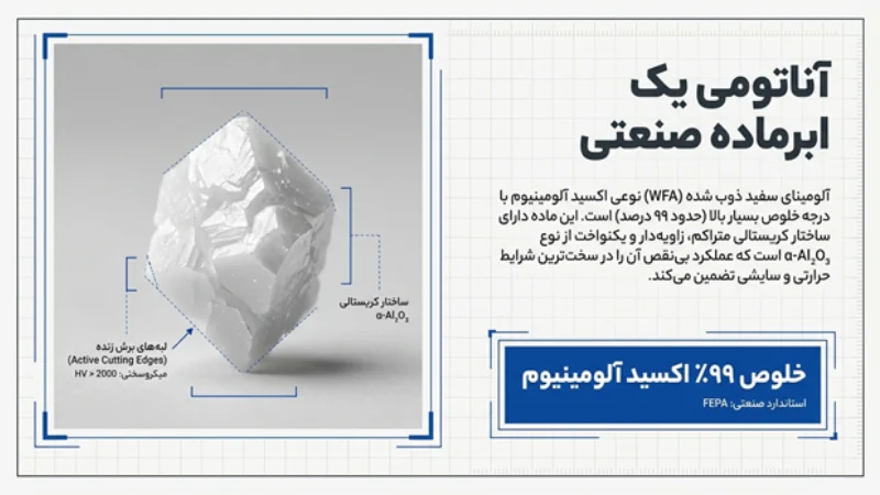 آلومینای سفید ذوب شده
