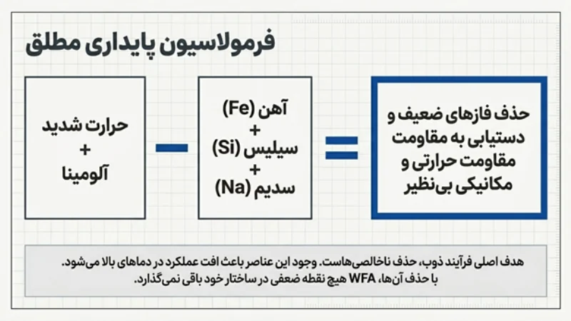 آلومینای سفید ذوب شده
