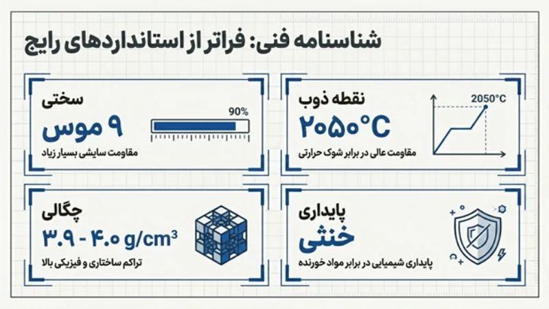 آلومینای سفید ذوب شده