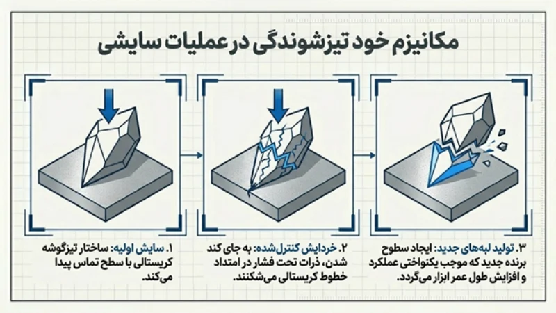 آلومینای سفید ذوب شده